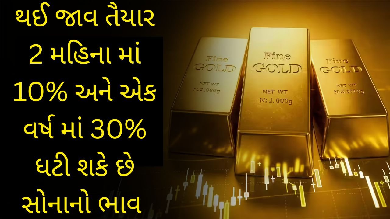 Gold Price